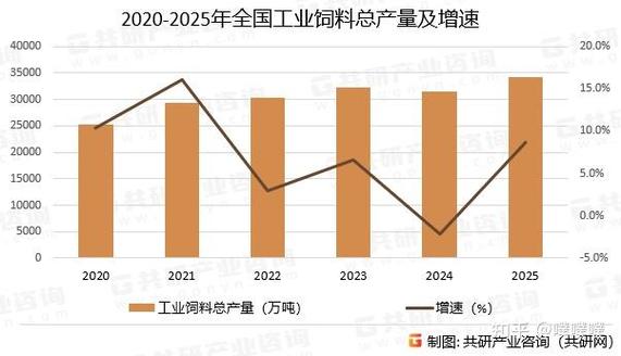 中国饲料工业稳中提质 预混合饲料与浓缩饲料产量揭示行业新动向