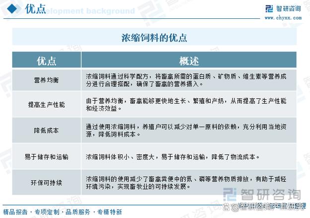 一文了解中国浓缩饲料行业市场规模,产业链图谱及市场全景分析(智研